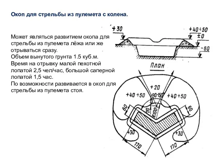 Окоп для стрельбы из пулемета с колена. Может являться развитием