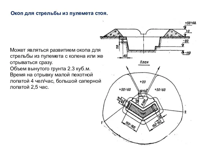 Окоп для стрельбы из пулемета стоя. Может являться развитием окопа