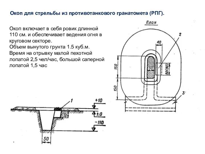 Окоп для стрельбы из противотанкового гранатомета (РПГ). Окоп включает в