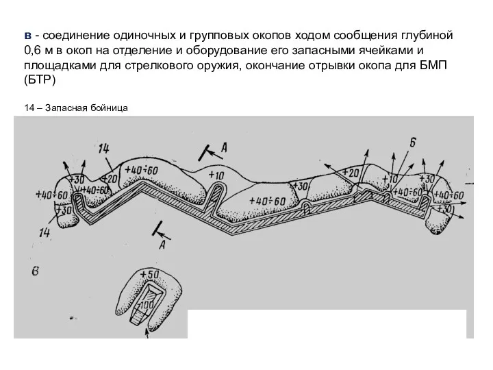 в - соединение одиночных и групповых окопов ходом сообщения глубиной