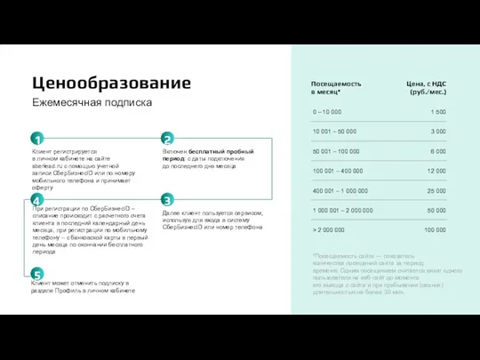 Включен бесплатный пробный период: с даты подключения до последнего дня