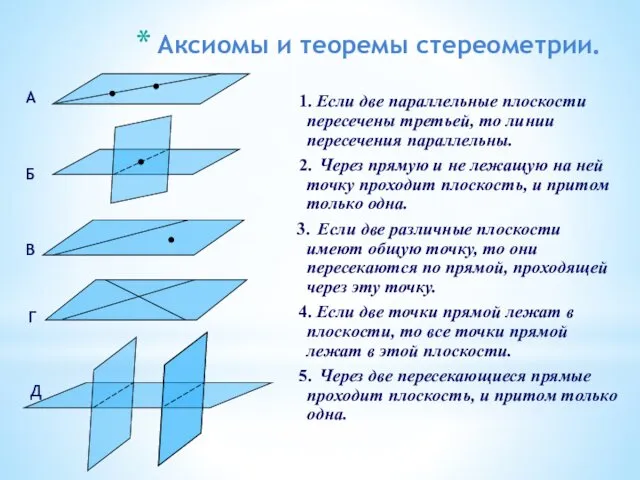 Аксиомы и теоремы стереометрии. 1. Если две параллельные плоскости пересечены