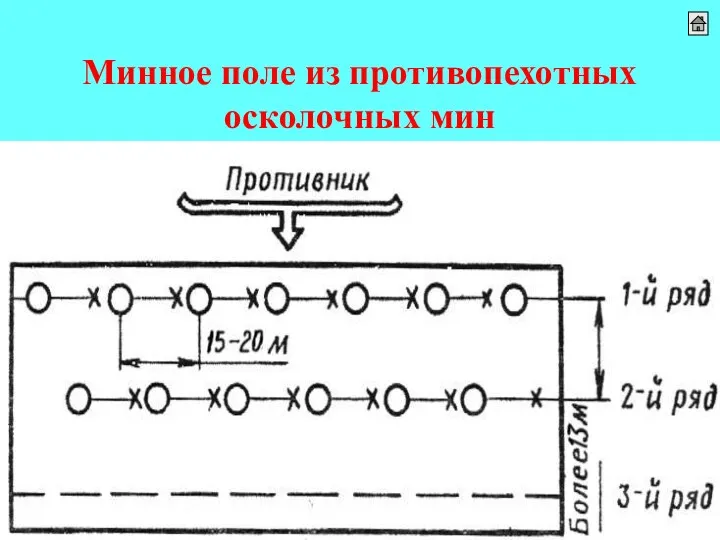 Минное поле из противопехотных осколочных мин