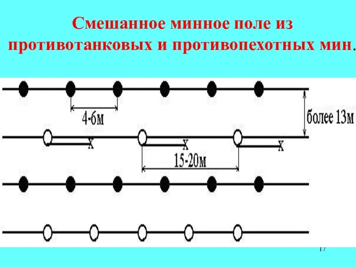 Смешанное минное поле из противотанковых и противопехотных мин.