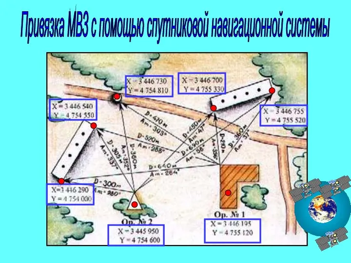 Привязка МВЗ с помощью спутниковой навигационной системы