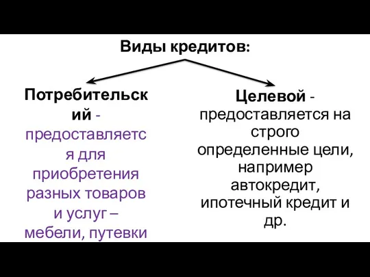 Виды кредитов: Целевой - предоставляется на строго определенные цели, например