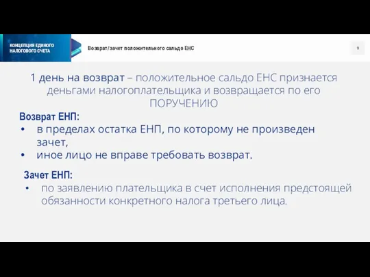 Возврат/зачет положительного сальдо ЕНС 1 день на возврат – положительное