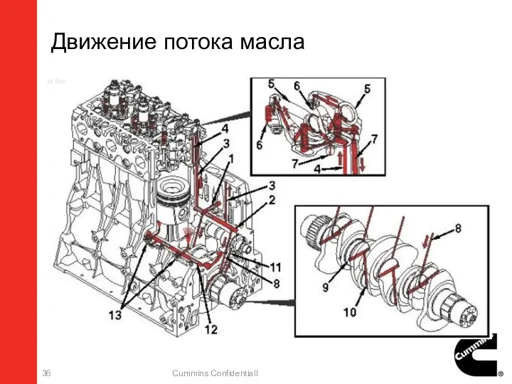 Движение потока масла Cummins Confidentiall