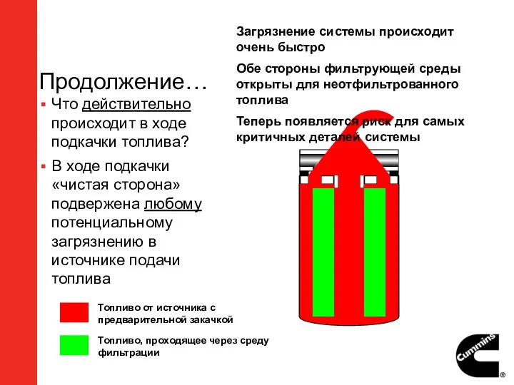 Продолжение… Что действительно происходит в ходе подкачки топлива? В ходе подкачки «чистая сторона»