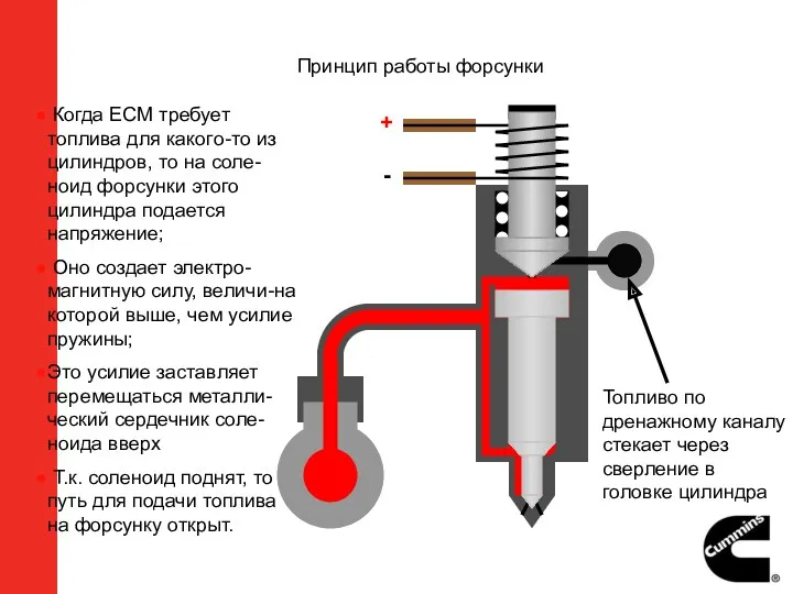 + - Когда ECM требует топлива для какого-то из цилиндров, то на соле-ноид