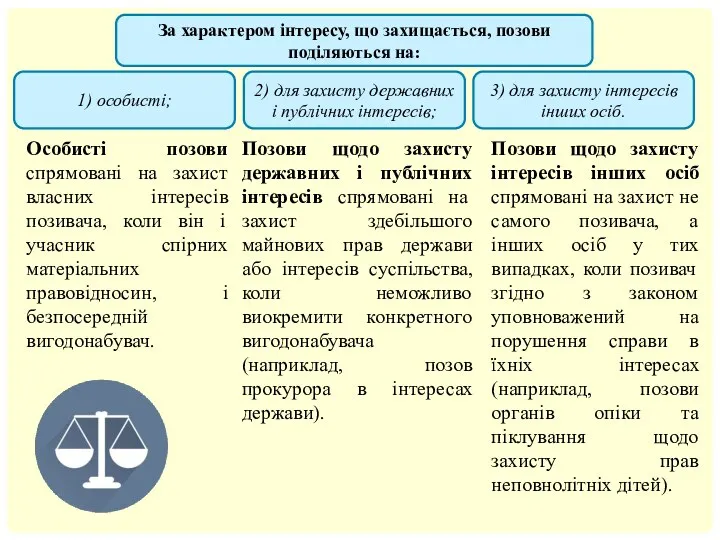 Позови щодо захисту інтересів інших осіб спрямовані на захист не