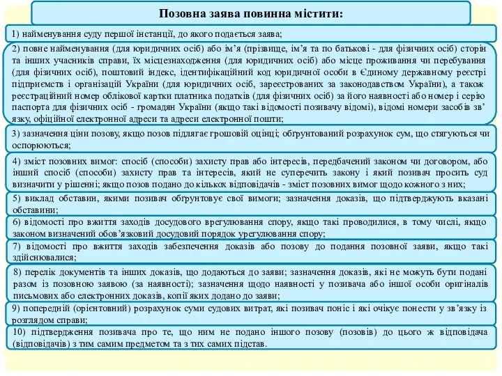 Позовна заява повинна містити: 2) повне найменування (для юридичних осіб)