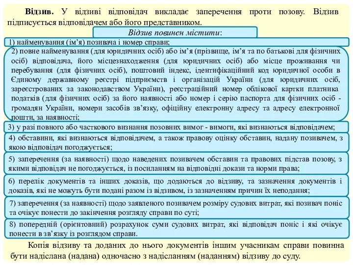 Відзив. У відзиві відповідач викладає заперечення проти позову. Відзив підписується