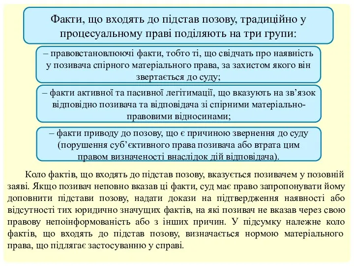 Коло фактів, що входять до підстав позову, вказується позивачем у