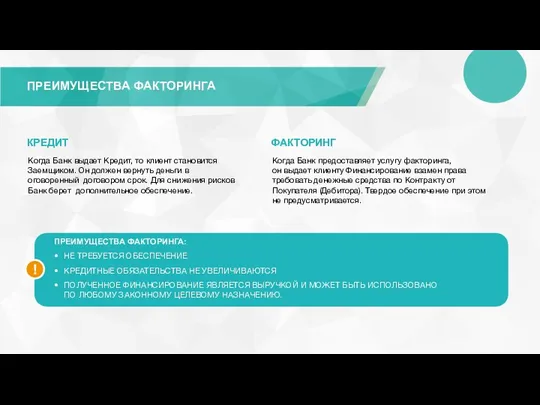 ПРЕИМУЩЕСТВА ФАКТОРИНГА КРЕДИТ Когда Банк выдает Кредит, то клиент становится