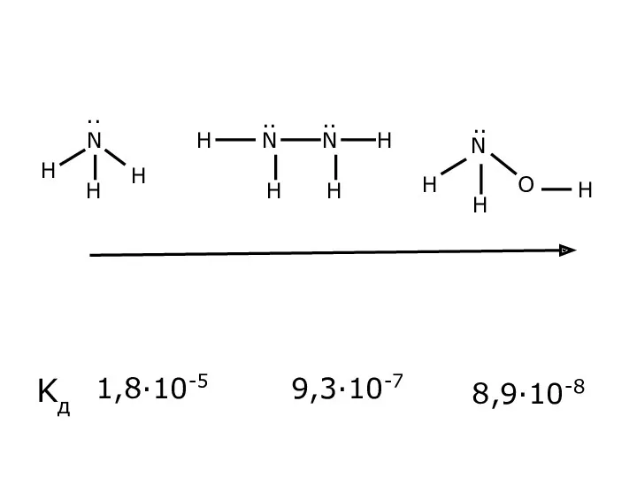 Kд 1,8·10-5 9,3·10-7 8,9·10-8