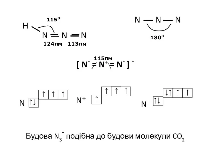 [ N- = N+ = N- ] - Будова N3- подібна до будови молекули CO2