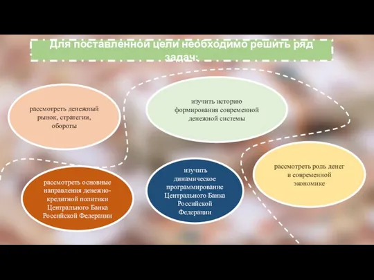 Для поставленной цели необходимо решить ряд задач: рассмотреть денежный рынок,