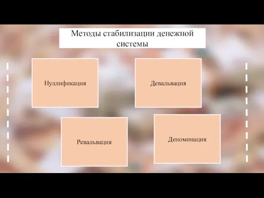 Методы стабилизации денежной системы Нуллификация Деноминация Девальвация Ревальвация