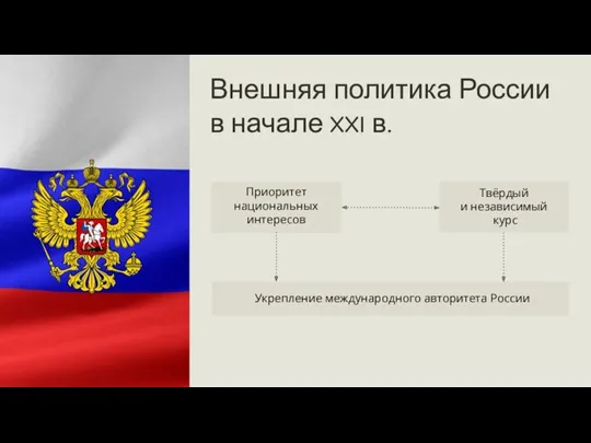 Внешняя политика России в начале XXI в. Приоритет национальных интересов