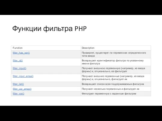 Функции фильтра PHP