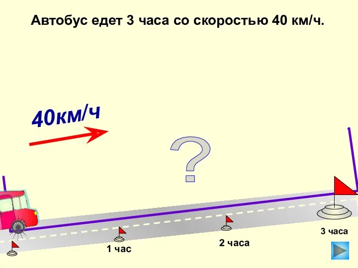 Автобус едет 3 часа со скоростью 40 км/ч. 1 час 2 часа 3 часа ?