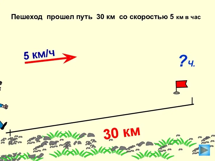 30 км Пешеход прошел путь 30 км со скоростью 5 км в час ?Ч.