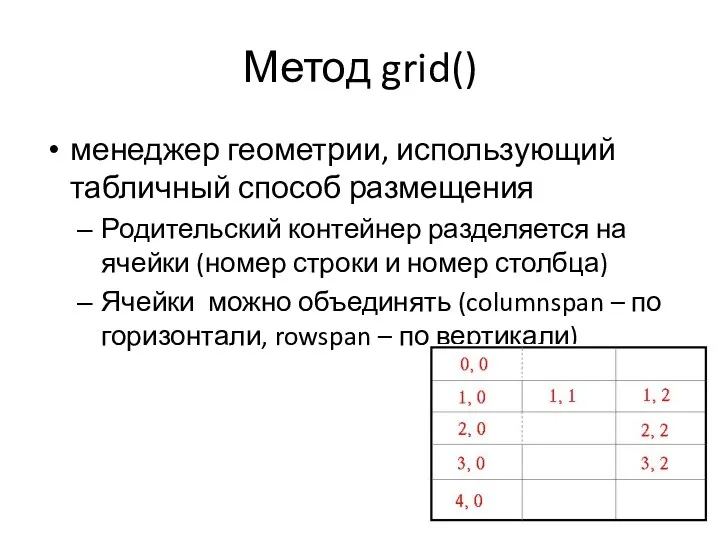 Метод grid() менеджер геометрии, использующий табличный способ размещения Родительский контейнер