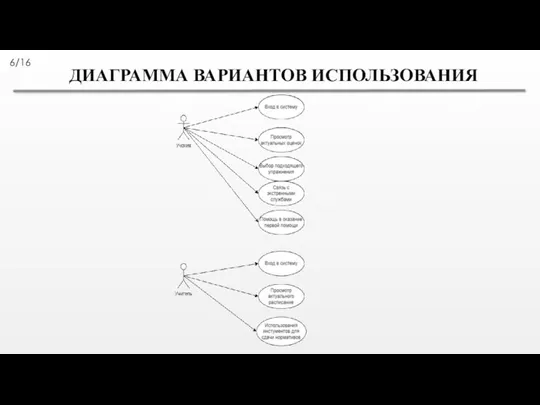 ДИАГРАММА ВАРИАНТОВ ИСПОЛЬЗОВАНИЯ 6/16