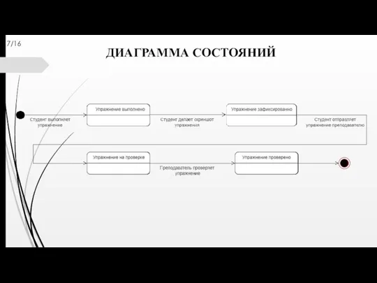 ДИАГРАММА СОСТОЯНИЙ 7/16