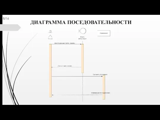 ДИАГРАММА ПОСЕДОВАТЕЛЬНОСТИ 8/16