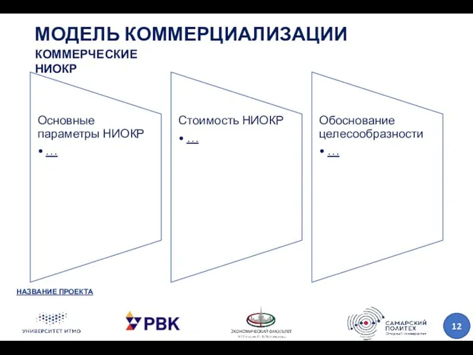 МОДЕЛЬ КОММЕРЦИАЛИЗАЦИИ НАЗВАНИЕ ПРОЕКТА КОММЕРЧЕСКИЕ НИОКР