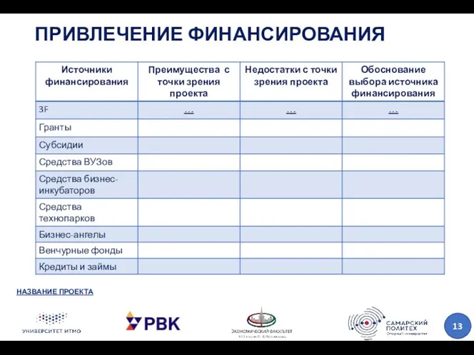 ПРИВЛЕЧЕНИЕ ФИНАНСИРОВАНИЯ НАЗВАНИЕ ПРОЕКТА