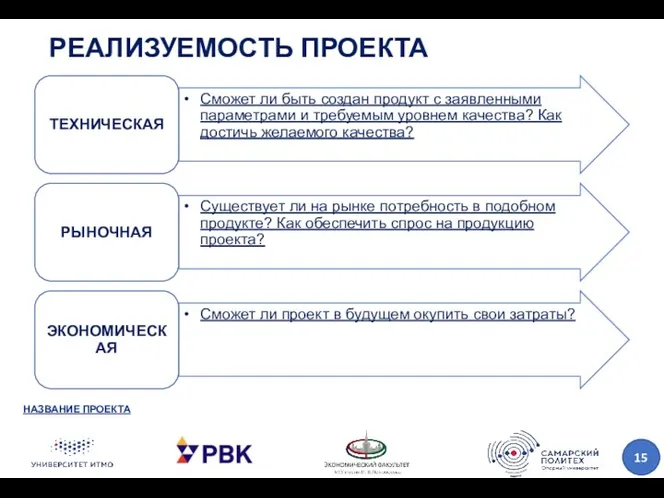 РЕАЛИЗУЕМОСТЬ ПРОЕКТА НАЗВАНИЕ ПРОЕКТА