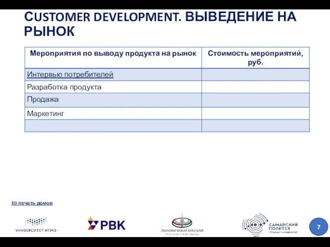 СUSTOMER DEVELOPMENT. ВЫВЕДЕНИЕ НА РЫНОК 3D печать домов