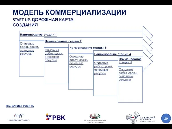 МОДЕЛЬ КОММЕРЦИАЛИЗАЦИИ НАЗВАНИЕ ПРОЕКТА START-UP. ДОРОЖНАЯ КАРТА СОЗДАНИЯ