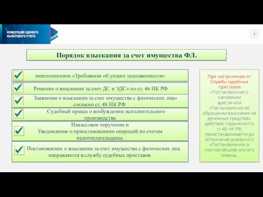 Порядок взыскания за счет имущества ФЛ. неисполненное «Требование об уплате