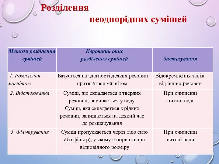 Розділення неоднорідних сумішей