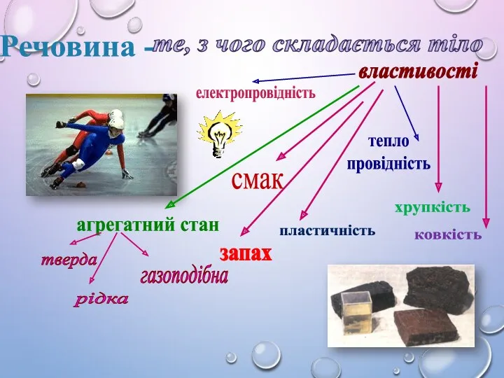 Речовина - те, з чого складається тіло властивості агрегатний стан