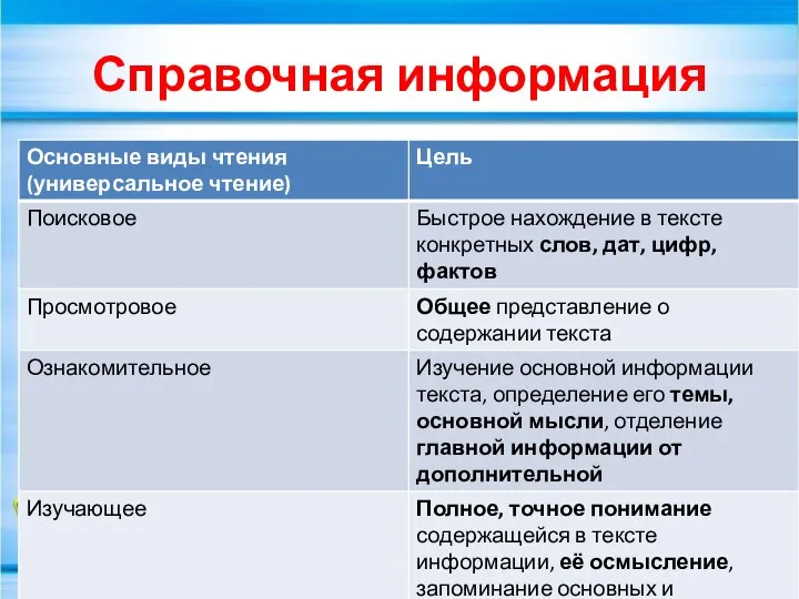 Справочная информация