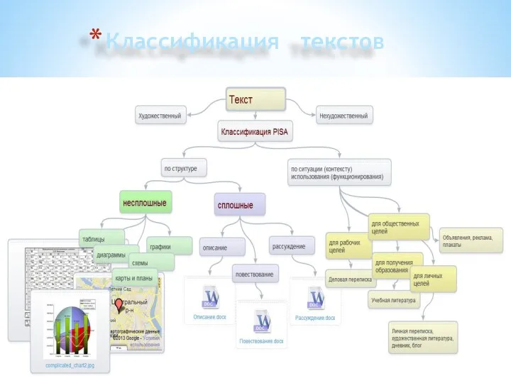 Классификация текстов