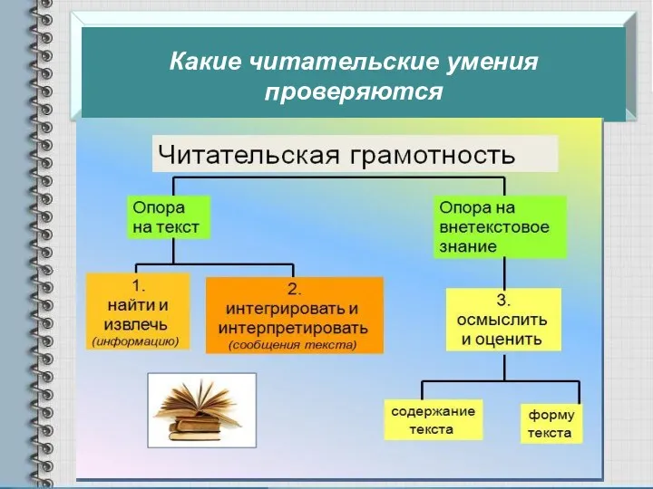 Какие читательские умения проверяются