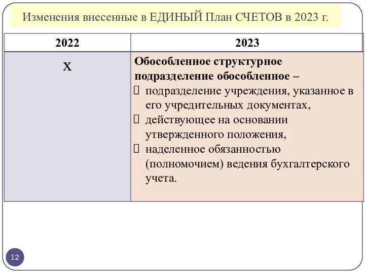 Изменения внесенные в ЕДИНЫЙ План СЧЕТОВ в 2023 г.