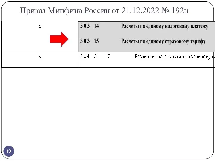 Приказ Минфина России от 21.12.2022 № 192н