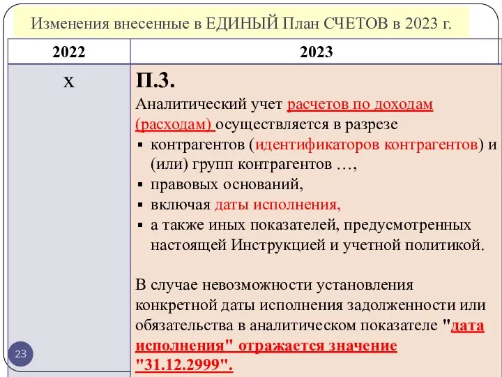 Изменения внесенные в ЕДИНЫЙ План СЧЕТОВ в 2023 г.