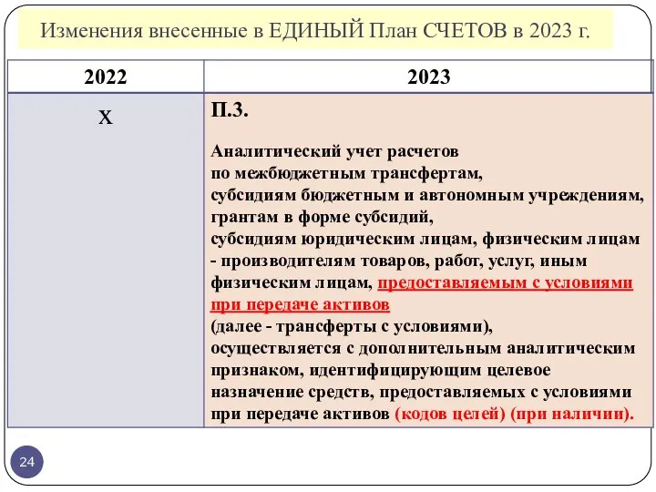 Изменения внесенные в ЕДИНЫЙ План СЧЕТОВ в 2023 г.