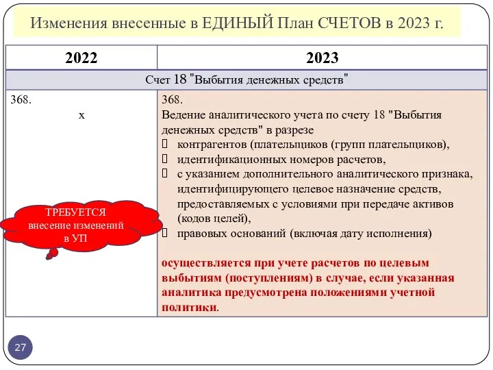 Изменения внесенные в ЕДИНЫЙ План СЧЕТОВ в 2023 г. ТРЕБУЕТСЯ внесение изменений в УП