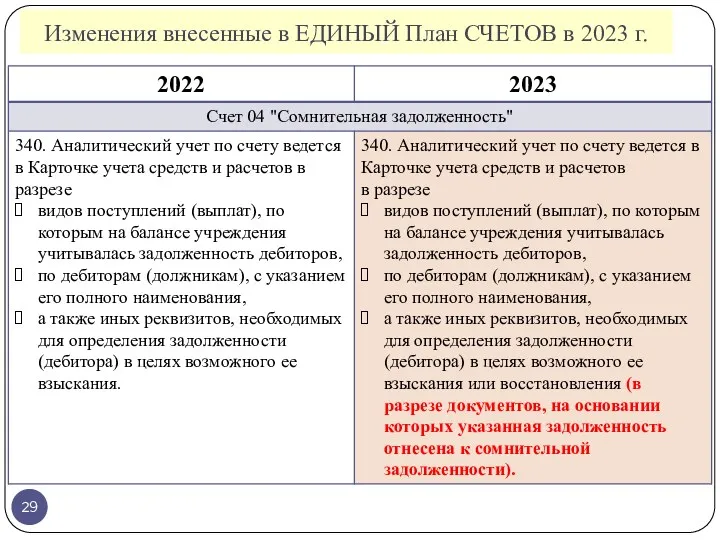 Изменения внесенные в ЕДИНЫЙ План СЧЕТОВ в 2023 г.