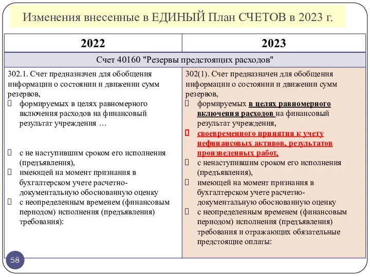 Изменения внесенные в ЕДИНЫЙ План СЧЕТОВ в 2023 г.