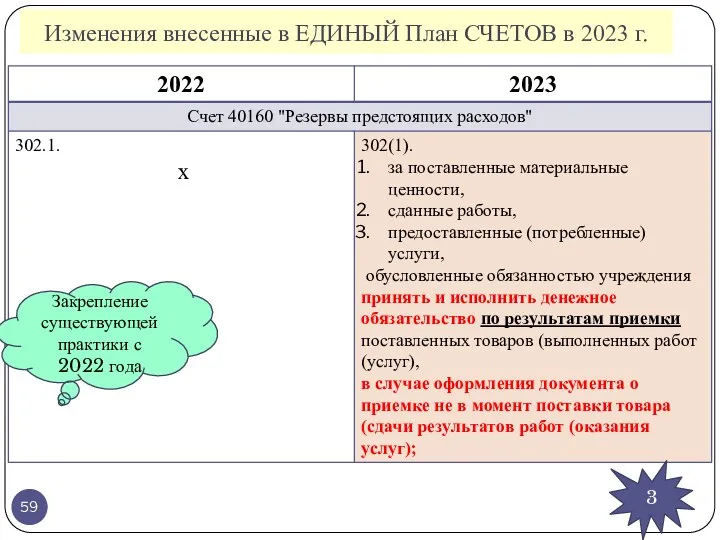 Изменения внесенные в ЕДИНЫЙ План СЧЕТОВ в 2023 г. 3 Закрепление существующей практики с 2022 года